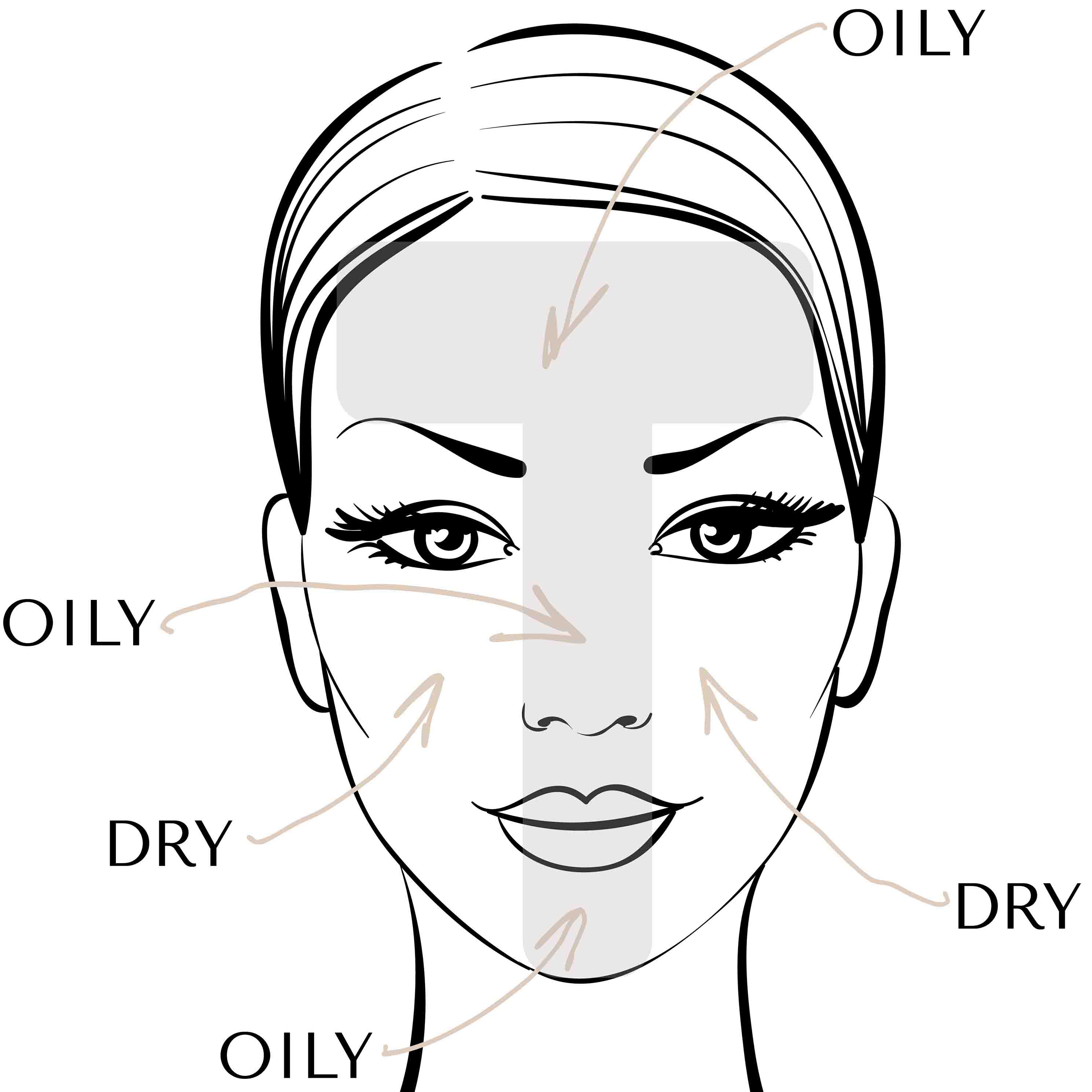 Facial 'T' Zone