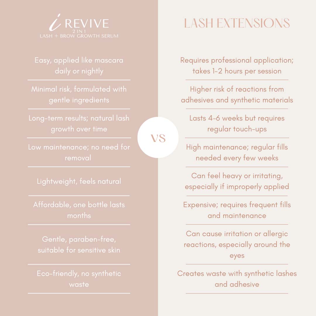Comparison Lash and Brow Growth Serum and False Lashes